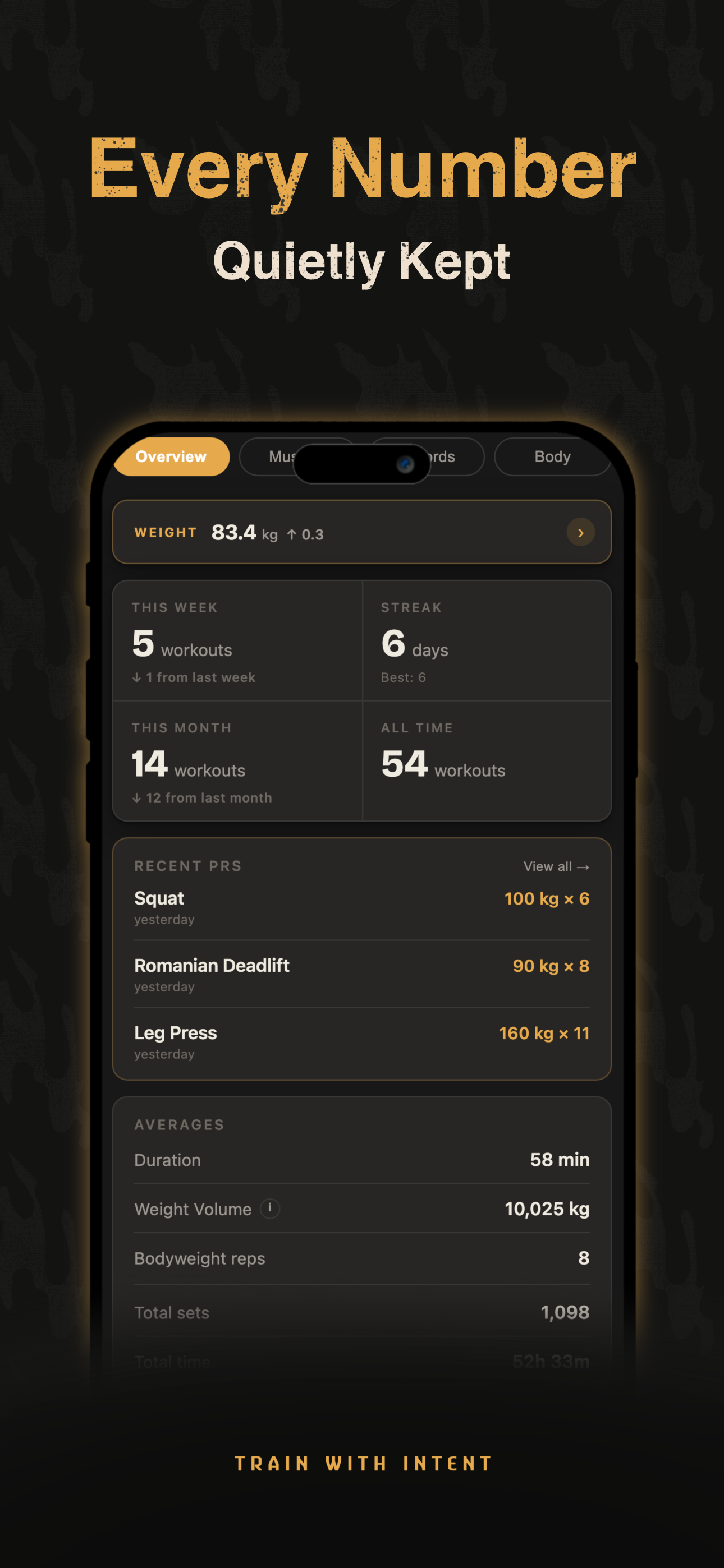 Awzan progress statistics overview